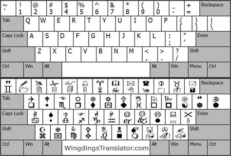 Wingdings Keyboard Map and Cheat Sheet - Wingdings Translator Online | Cheat sheets, Cheating ...