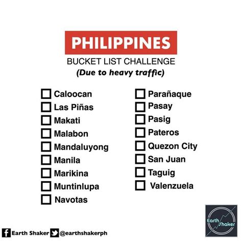 List of Cities and Municipality in the National Capital Region (NCR) | Municipality, List of ...