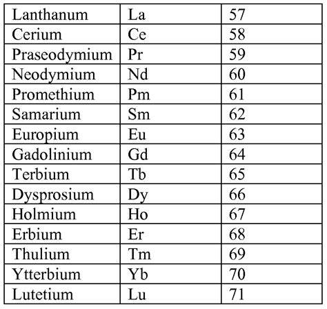 Lanthanoid Series Elements; Lanthanides; Lanthanoids