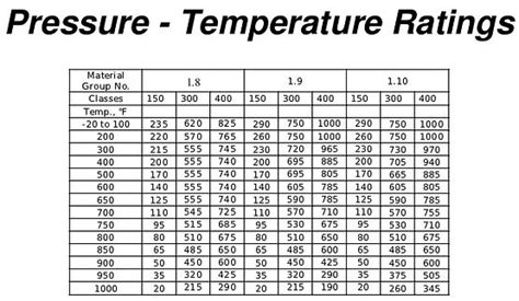 pn pipe pressure rating Pn16 pressure rating