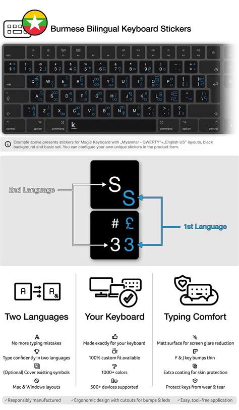 Burmese Bilingual Keyboard Stickers for Mac and PC | Keyshorts