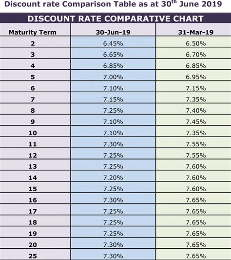 Discount Rate Impact June 2019 Actuarial Valuations | Kapadia Global ...