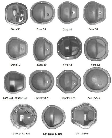 Simple Steps for Accurate Differential Identification | Answers to What Rear End Is on My Truck ...