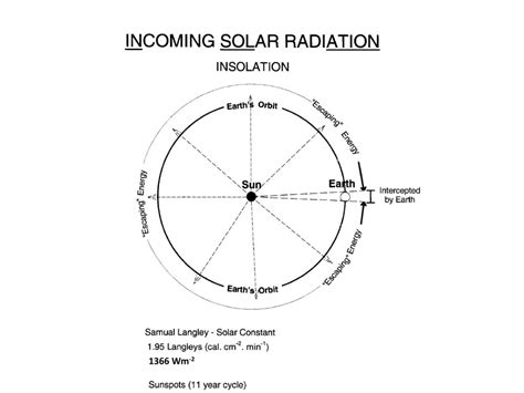 PPT - SOLAR CONSTANT PowerPoint Presentation, free download - ID:2574475