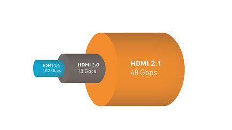 DisplayPort 2.0 vs HDMI 2.1: Who's King of Gaming Interfaces? - Dignited