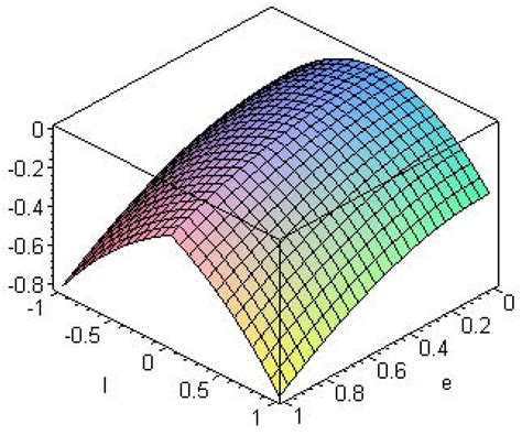 Entropy | Special Issue : Black Hole Thermodynamics