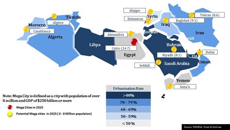 MENA countries rapidly urbanising - report - Business - Construction Week Online