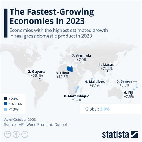 Leading Economies Poised for Remarkable Expansion in 2023 - News Qwe