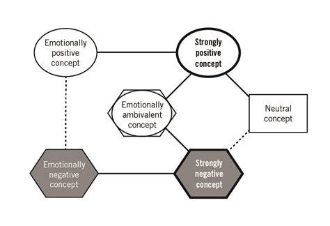 Cognitive-Affective Mapping - Cascade Institute