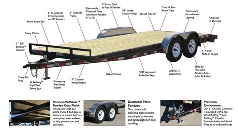 10 Secret Things to Know When Buying Flatbed Trailer