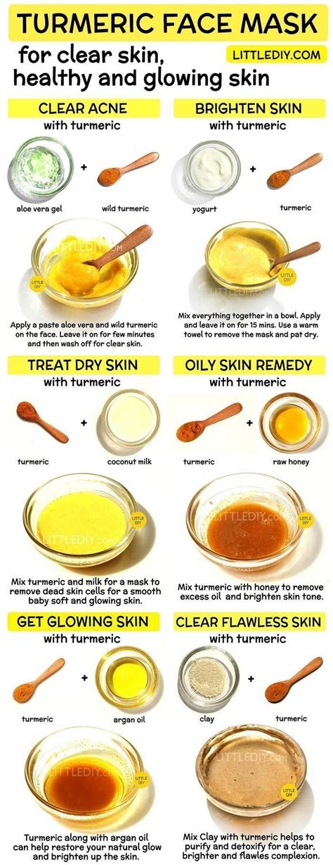 Turmeric Face mask | Diy turmeric face mask, Turmeric face mask, Treating dry skin