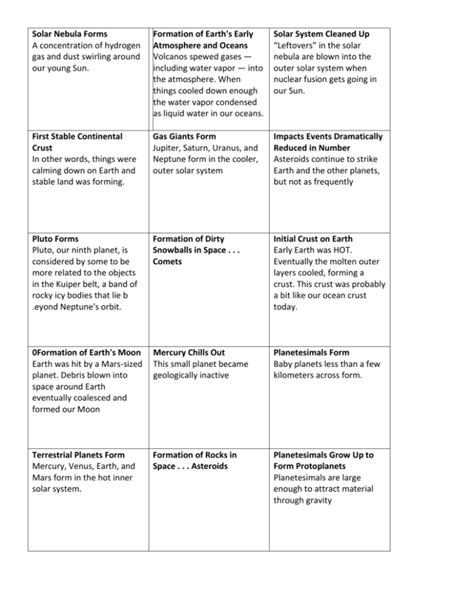 Formation of Solar System Timeline Events