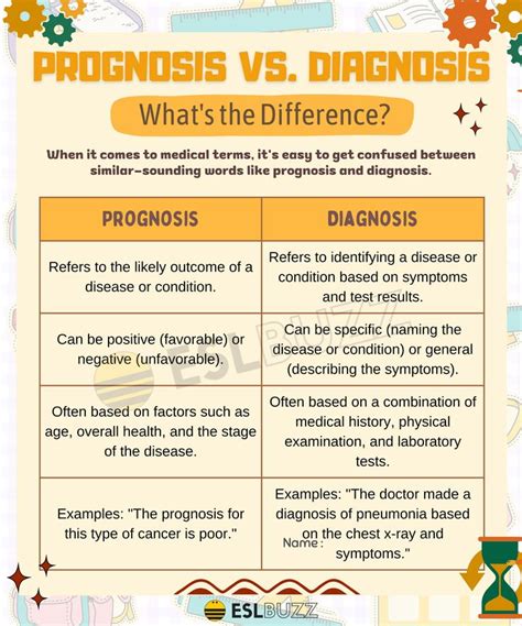 Prognosis vs. Diagnosis: Clearing Up Confusion for English Learners ...