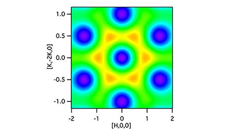 Condensed Matter Theory | Argonne National Laboratory