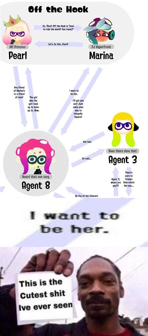 Agent 8 wants to be like Marina | Splatoon | Splatoon memes, Splatoon ...