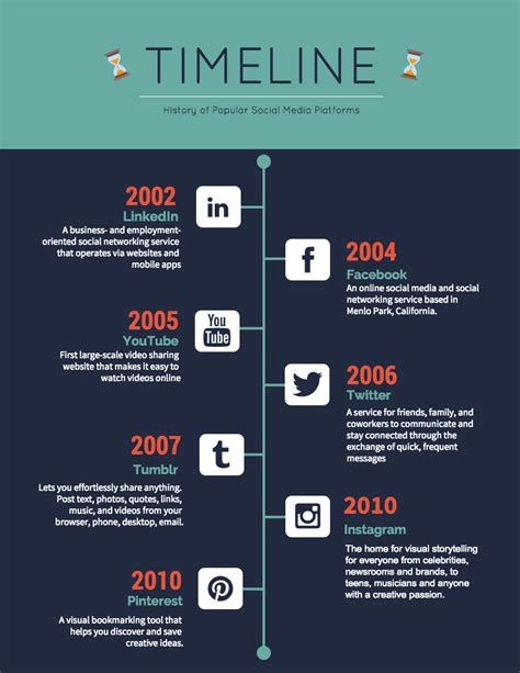 Divine Example Of Creative Timeline Project Template Ppt