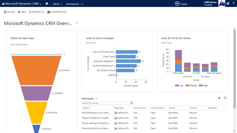 microsoft dynamics 365 dashboard | CompareCamp.com