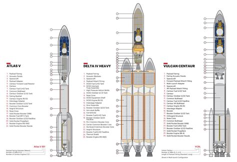 ULA set to ship Vulcan rocket to Florida for Moon lander launch