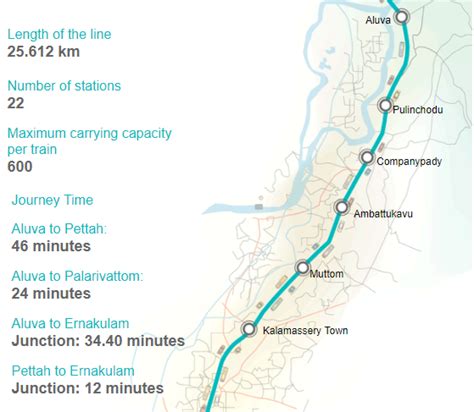 Know your Kochi Metro: map with routes, stops and journey time - Kochi ...