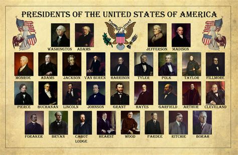 Interesting Facts: Interesting Fun Facts about Presidents of United ...