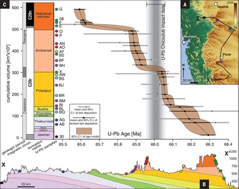 U-Pb constraints on pulsed eruption of the Deccan Traps across the end-Cretaceous mass ...