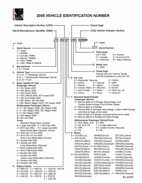 gm vin decoder chart