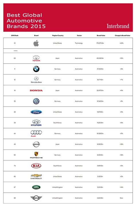 Car Brands Reliability Ranking 2024 - Lisa Sheree