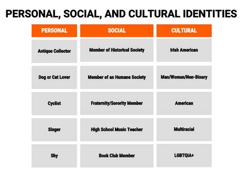 21 Cultural Identity Examples 2024 - vrogue.co