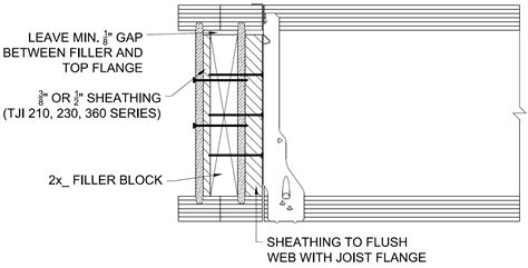 Tji Floor Joist Hangers | Floor Roma