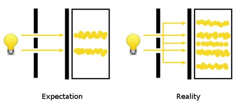 Corpuscular and Wave Theories of Light - Baroque (Newton; Huygens) and Modern (Planck; Einstein)