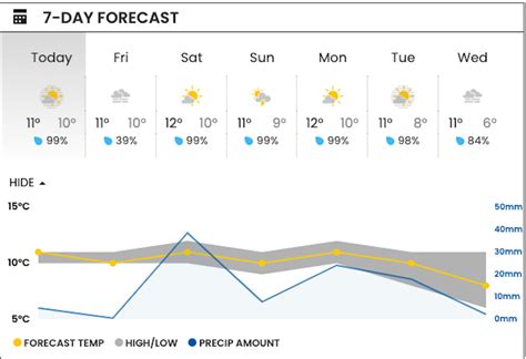 Vancouver, BC weather: Long stretch of rain & thunderstorms - Vancouver ...