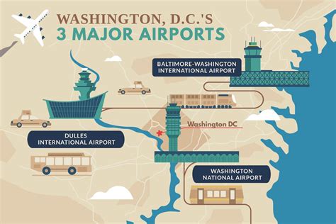 A Guide to Airports Near Washington, D.C. | Family vacation ideas toddlers, Washington ...