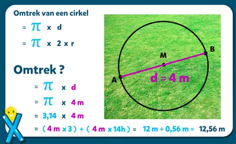 Formule Oppervlakte Cirkel - DukeJohnpaul