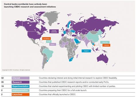 Opportunities and challenges of CBDC for international payments