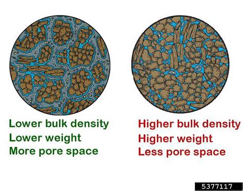 Bulk Density Of Aggregates | Loose And Compact Bulk Density ...