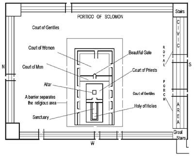 Images and Places, Pictures and Info: jerusalem temple court of the gentiles