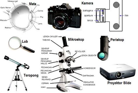 Materi Fisika Alat Optik (Mikroskop, Teropong, Periskop) ~ Sains Seru