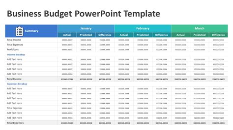 Business Budget PowerPoint Template | Financial PowerPoint Templates