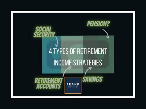 4 Types Of Retirement Income Strategies - Frank Murillo, CFP®