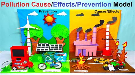 Causes Of Land Pollution World