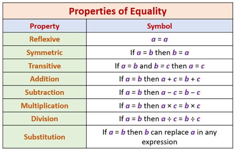 Transitive Property