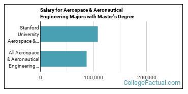 The Aerospace Engineering Major at Stanford University