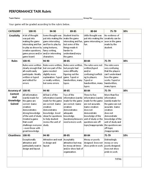 Rubrics For Grade 10 | PDF | Mental Processes | Rubric (Academic)