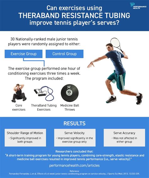 The Best Exercises for Tennis Players: Improve Your Serve | Performance Health