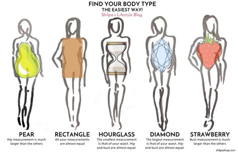 How To Dress For Pear Shaped Body Type | Easy Pear Shaped Dressing