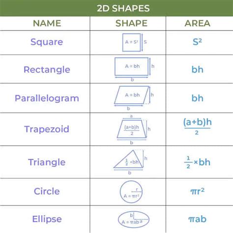 1300 Math Formulas Download... - Electrical Engineering World