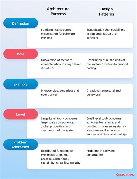 10 Best Software Architecture Patterns You Must Know About