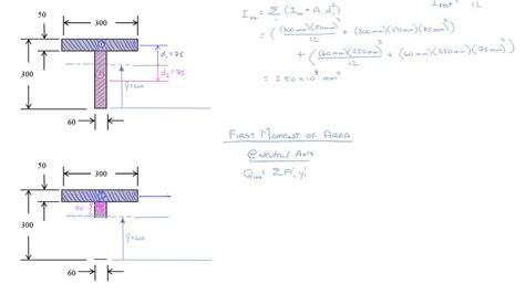 Area Moment Of Inertia Cylinder Equation - Tessshebaylo