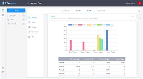 Google Forms vs KoBoToolbox Comparison | SaaSworthy.com