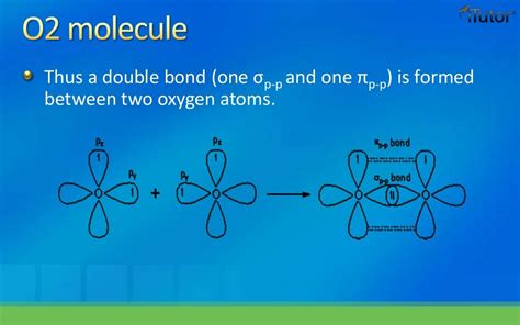 Valence Bond theory & Hybridization